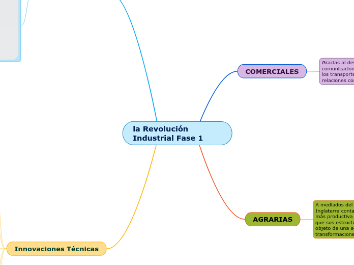 la Revolución Industrial Fase 1