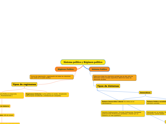 Sistema político y Régimen político