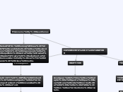 EXPERIMENTO DE STANDFORD - Mapa Mental