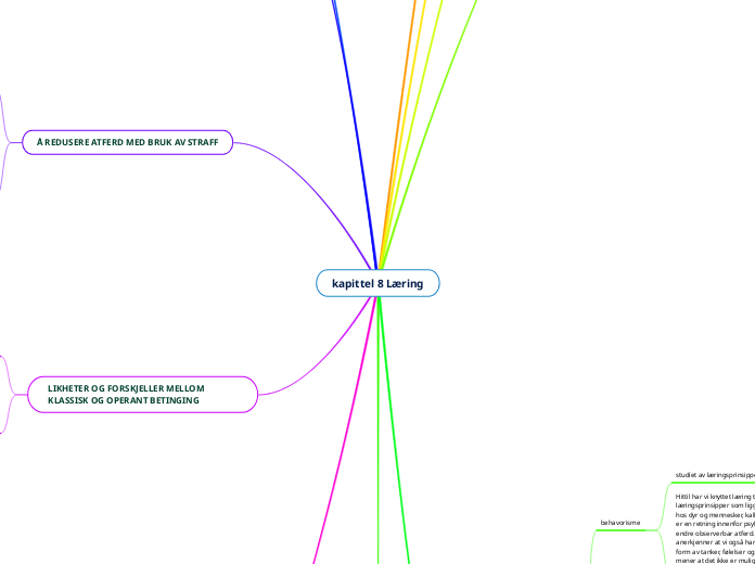 kapittel 8 Læring