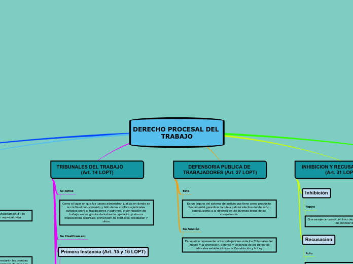 DERECHO PROCESAL DEL TRABAJO