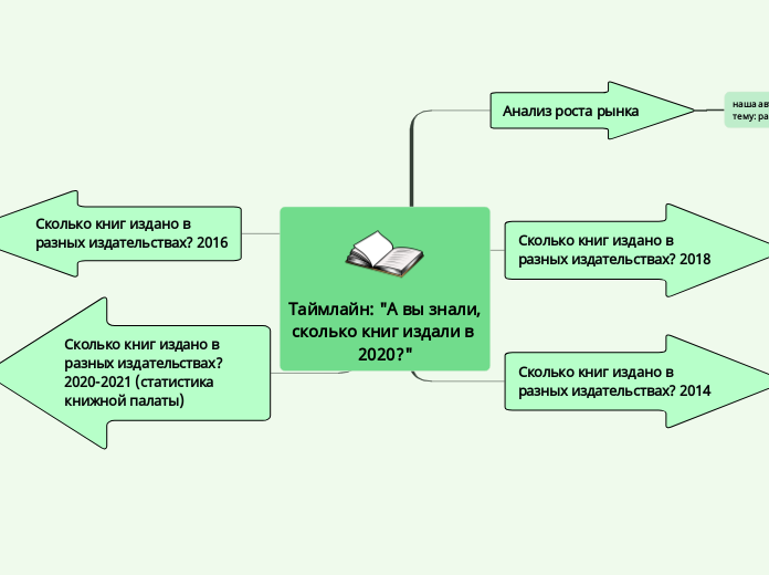 Таймлайн: "А вы знали, сколько книг издали в 2020?"