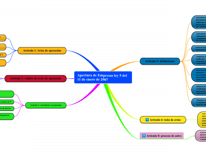 Apertura de Empresas ley 5 del 11 de enero de 2007