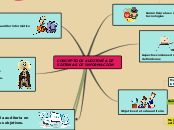 CONCEPTO DE AUDITORÍA DE SISTEMAS DE IN...- Mapa Mental