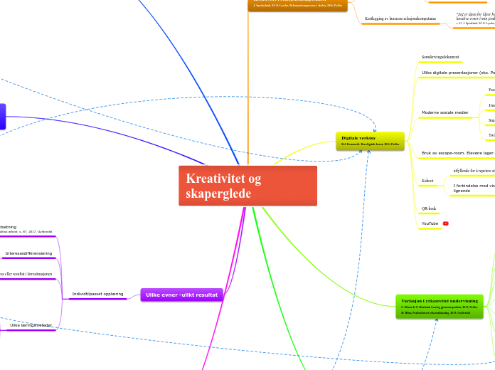 Kreativitet og skaperglede - sikkerhetskopi 090419