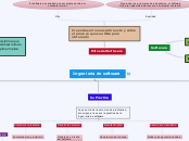 Ingenieria de software - Mapa Mental