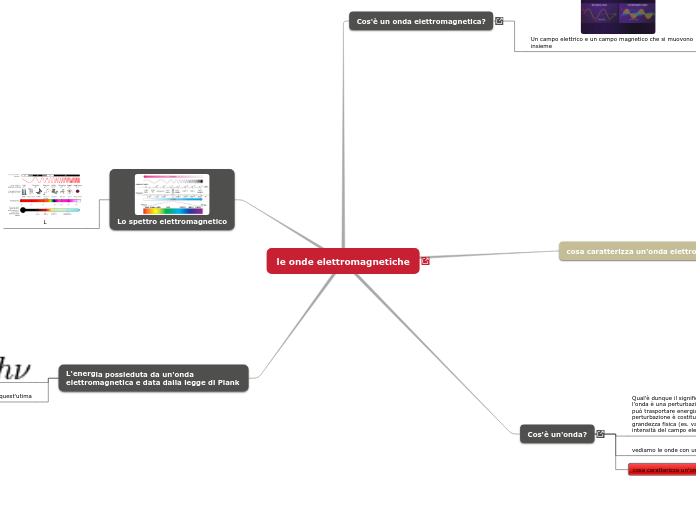 le onde elettromagnetiche