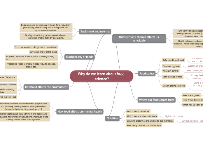 Why do we learn about food science?