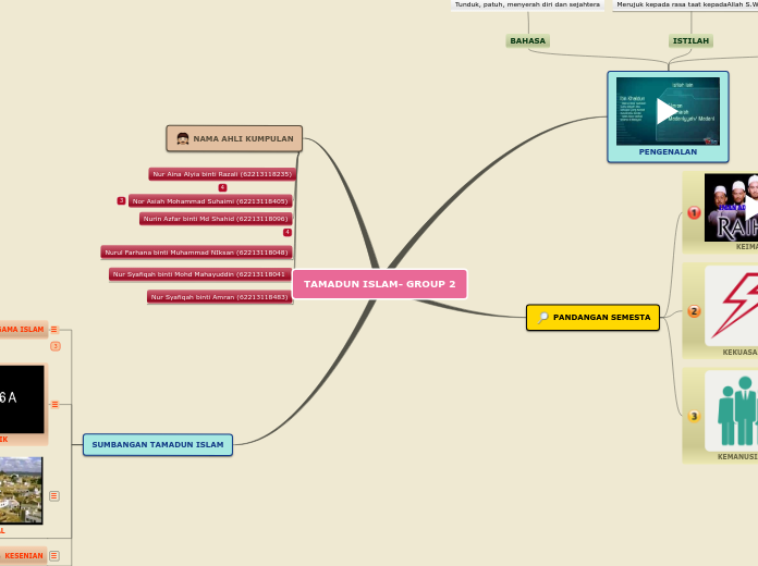 TAMADUN ISLAM- GROUP 2