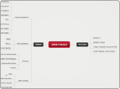 OPEN TOPICS - Mind Map