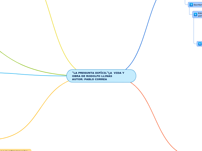 "LA PREGUNTA DIFÍCIL"LA  VIDA Y OBRA DE RODOLFO LLINÁS          AUTOR: PABLO CORREA