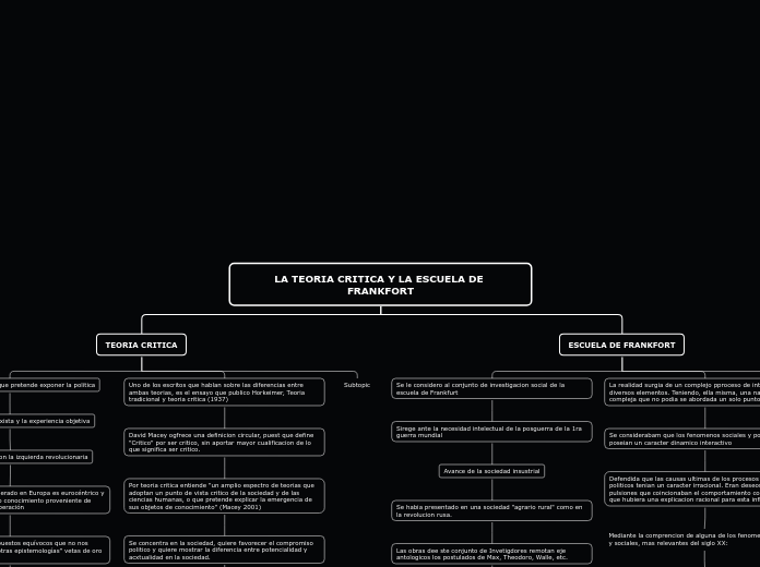 LA TEORIA CRITICA Y LA ESCUELA DE FRANK...- Mapa Mental