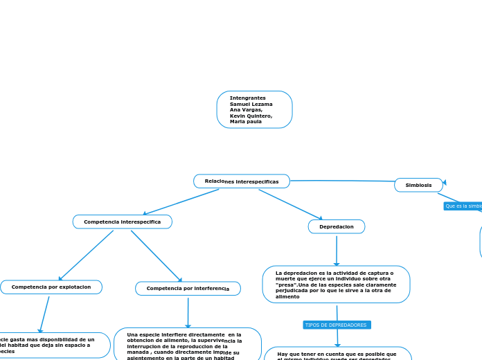 Relaciones interespecificas