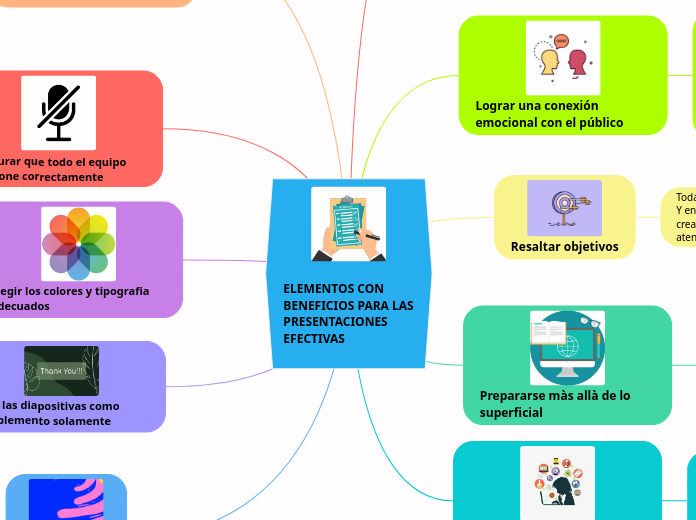 ELEMENTOS CON BENEFICIOS PARA LAS PRESENTACIONES EFECTIVAS