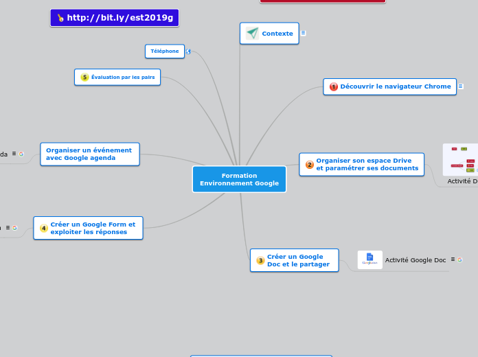 Formation
Environnement Google - Carte Mentale