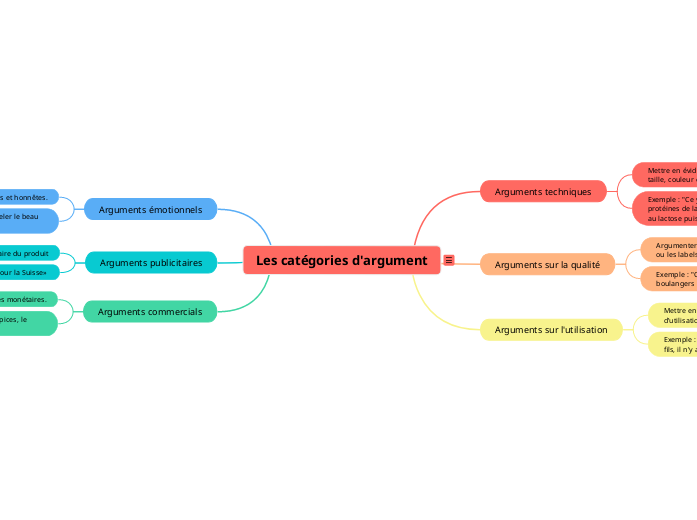 Les catégories d'argument - Copier