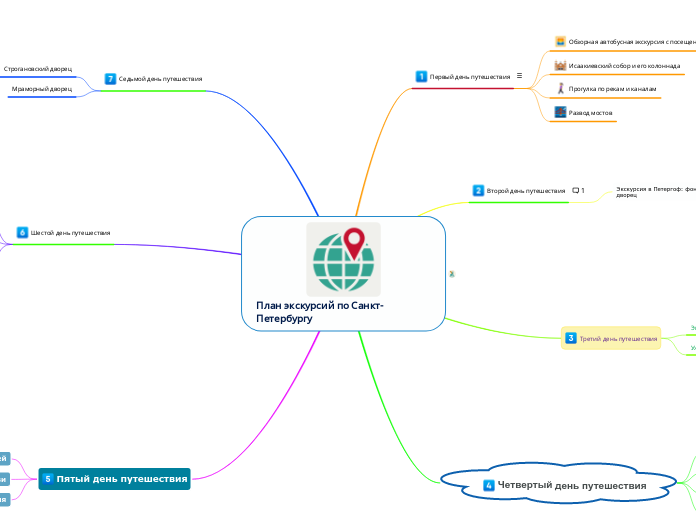План экскурсий по Санкт-Петербур...- Мыслительная карта