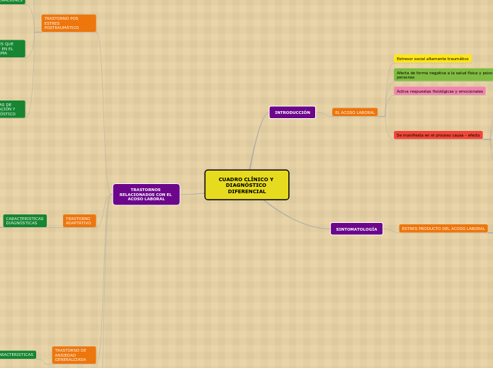 CUADRO CLÍNICO Y DIAGNÓSTICO DIFERENCIAL