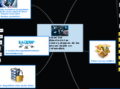 1. Seguridad Del Sistema
Estudio de las...- Mapa Mental