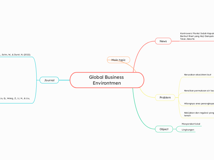 Global Business Environtmen