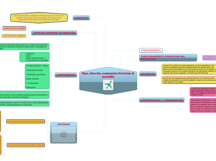 Tipos, ubicación, componentes del sistema de encendido.