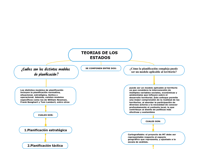 TEORIAS DE LOS ESTADOS