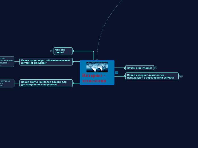 Интернет - технологии