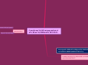 Combinar Correspondencia en Word 2010. - Mapa Mental