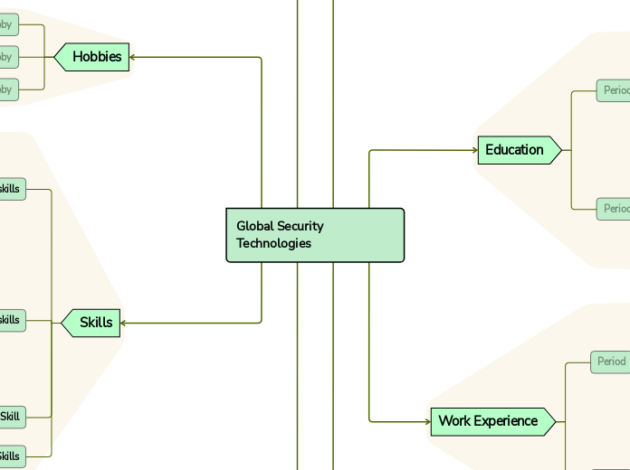 Global Security Technologies