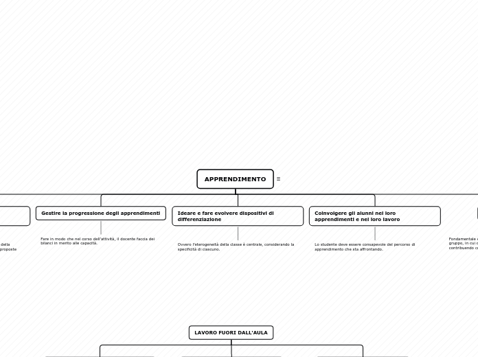 LE 10 COMPETENZE PER INSEGNARE SECONDO PARRENOUD