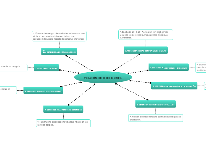 VIOLACIÓN DD.HH. DEL ECUADOR