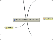 DISEÑO URBANO y del PAISAJE - Mapa Mental