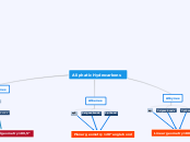 Aliphatic Hydrocarbons