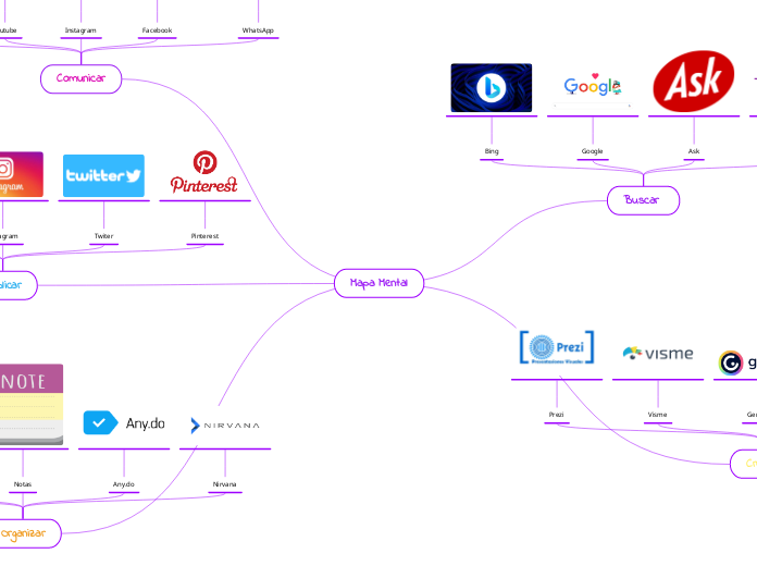 Mapa Mental