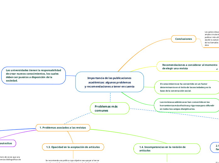 Importancia de las publicaciones académicas: algunos problemasy recomendaciones a tener en cuenta