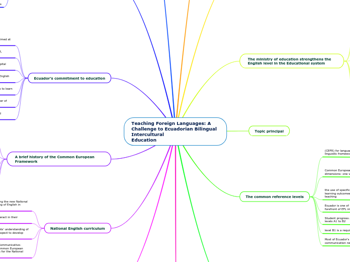 Teaching Foreign Languages: A Challenge to Ecuadorian Bilingual Intercultural
Education