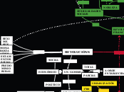 REVOLUCIÓNS - Mapa Mental