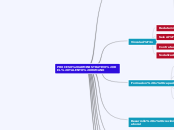 PROCESO ADMINISTRATIVO DEL TALENTO HUMA...- Mapa Mental