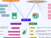MARTA DÍAZ - Mapa Mental