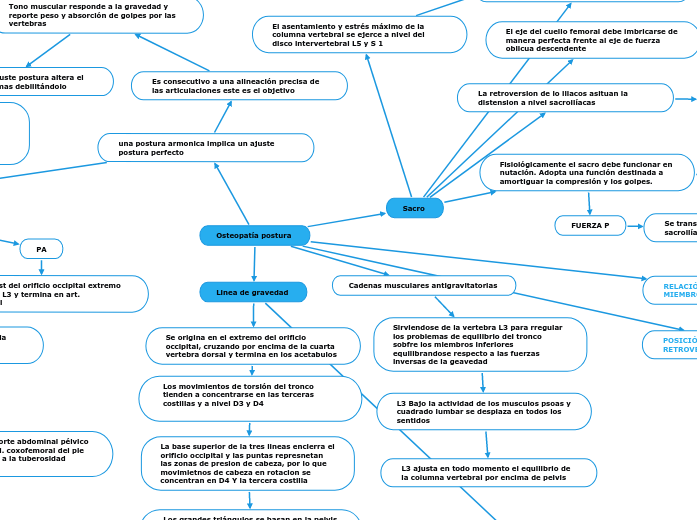 Osteopatía postura 