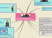 How does the media view sexuality and gend...- Mind Map