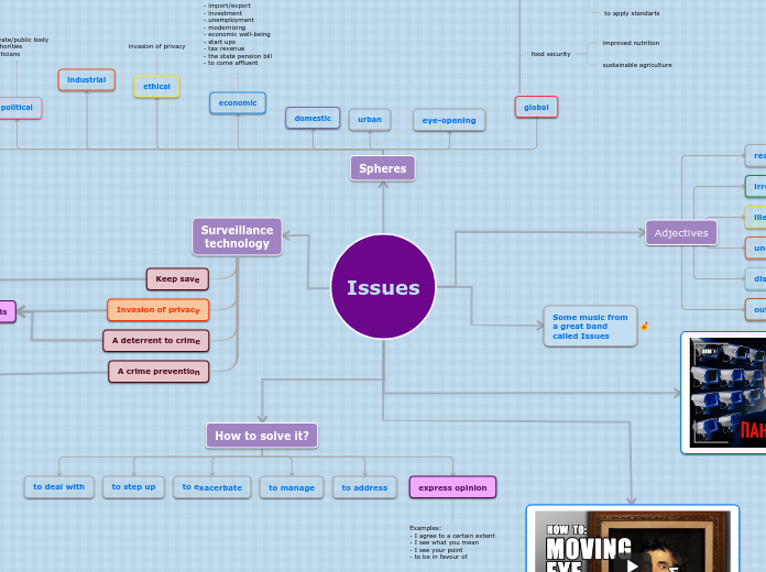 MindMap_Issues(unit 2)_16.01_MikhaylovSemen