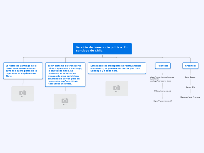 Servicio de transporte publico. En Sant...- Mapa Mental