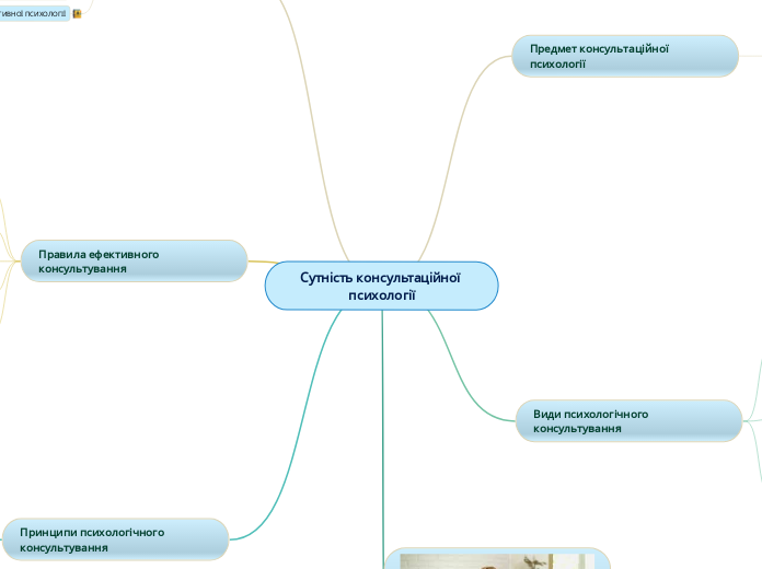Сутність консультаційної психології