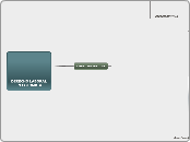 DERECHO LABORAL                        ...- Mapa Mental