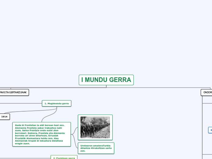 I MUNDU GERRA - Mind Map