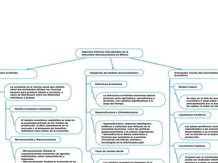 Aspectos Teóricos-Conceptuales de la Estructura Socioeconómica en México