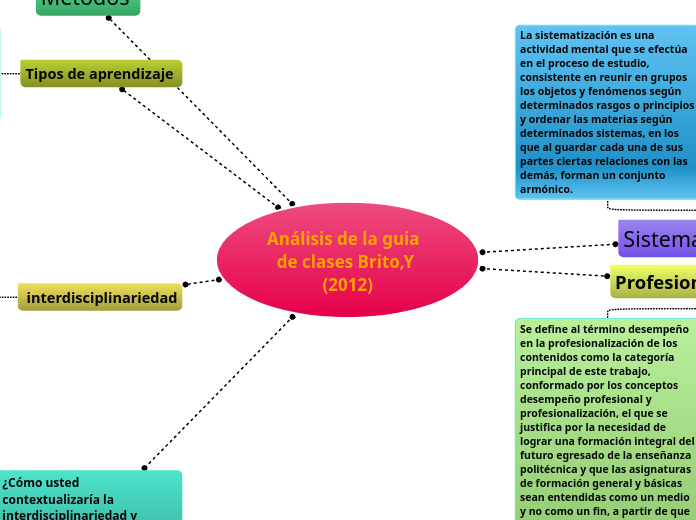 Análisis de la guia  de clases Brito,Y (2012)