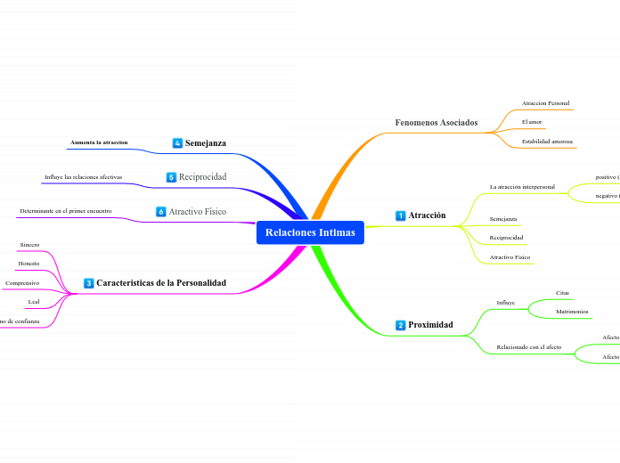 Relaciones Intimas