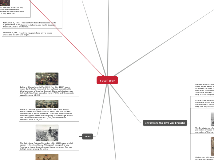 Total War - Mind Map